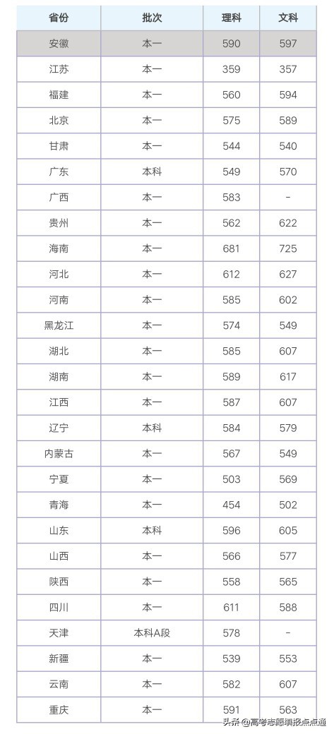 中国矿业大学优势专业分析及2019、2018、2017年各省录取分数线