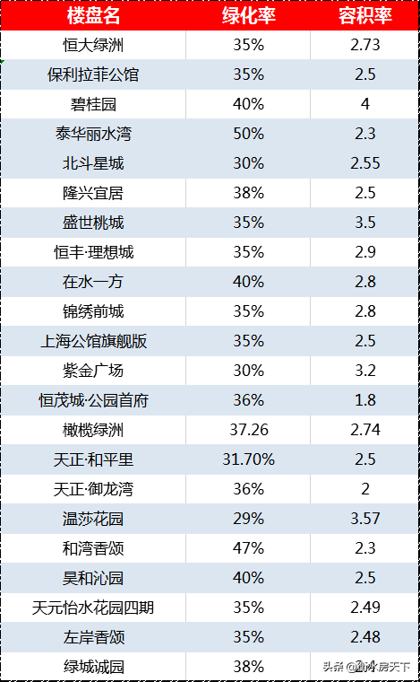 衡水各巨头楼盘硬件大PK|楼市大家谈