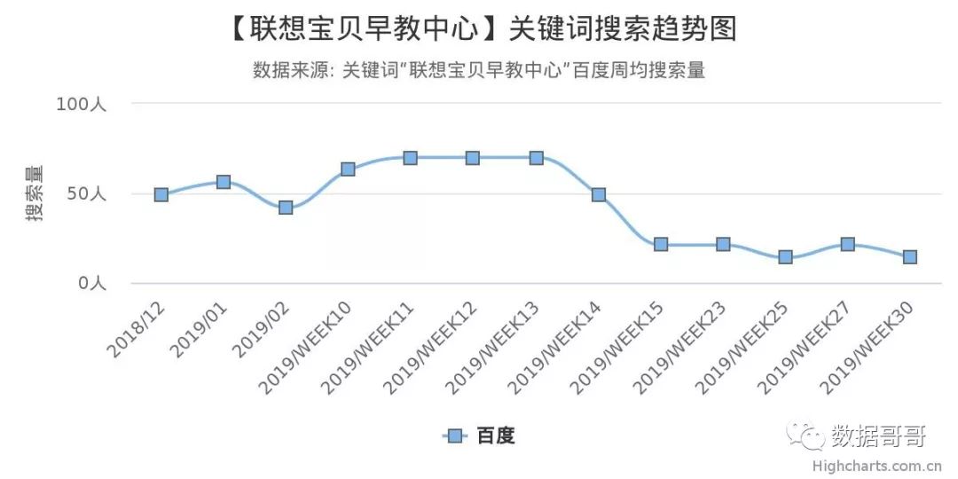 100个教育加盟品牌近期网民搜索趋势「第四集」