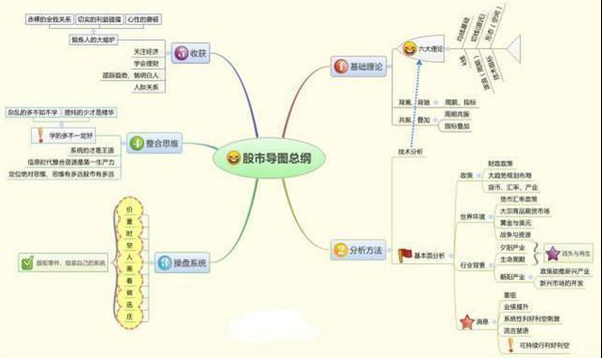 如果手中有几万块，能否做到“钱生钱”，不妨吃透这“九张图”