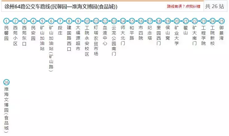 最新最全徐州公交线路大全，赶紧收藏了吧（中）