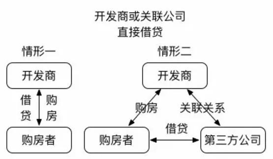 “首付贷”真能减轻首付压力？专家强调：量力而行不可强行上车 | 幸福小课堂