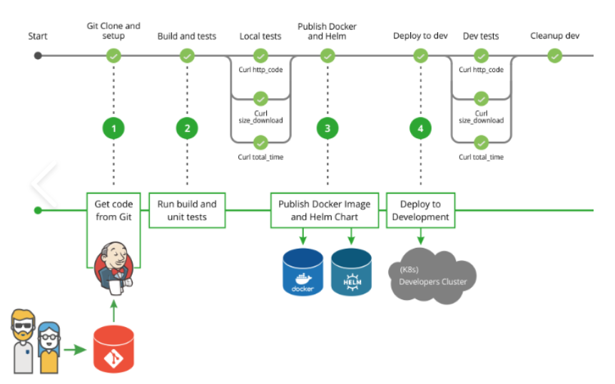 对敏捷研发和DevOps过程实践的若干问题思考总结