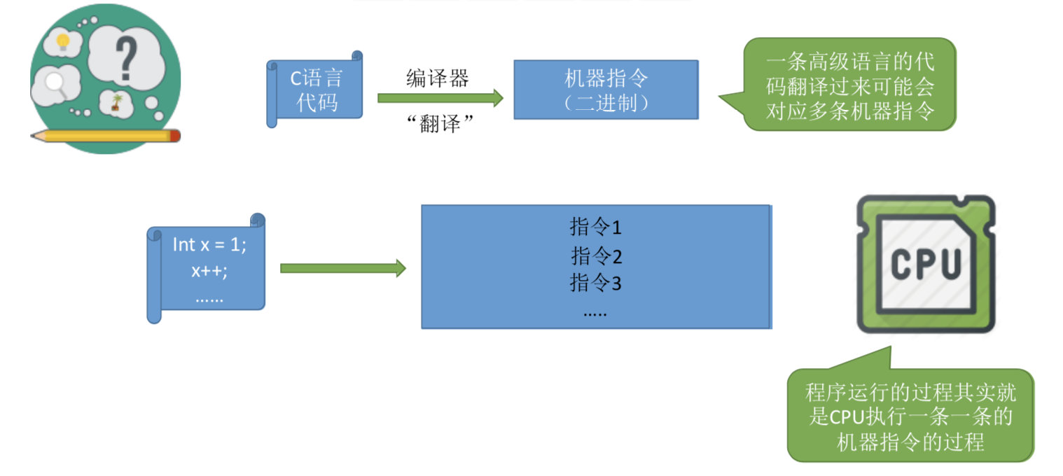 操作系统之进程管理(上)，一文让你看懂操作系统进程管理