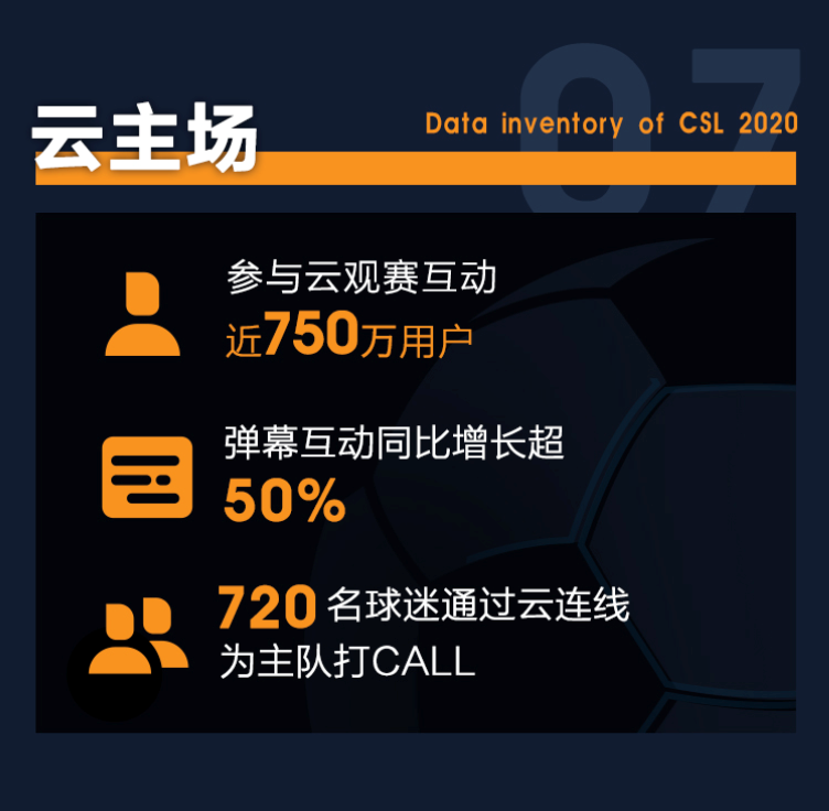 哪里可以看到中超所有数据(PP体育发布中超第一阶段大数据：超8.8亿人次观赛)