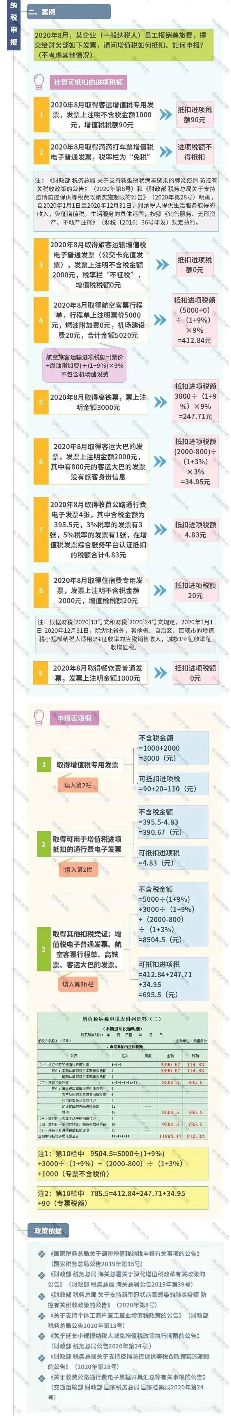 差旅费税前扣除标准,差旅费税前扣除标准2021