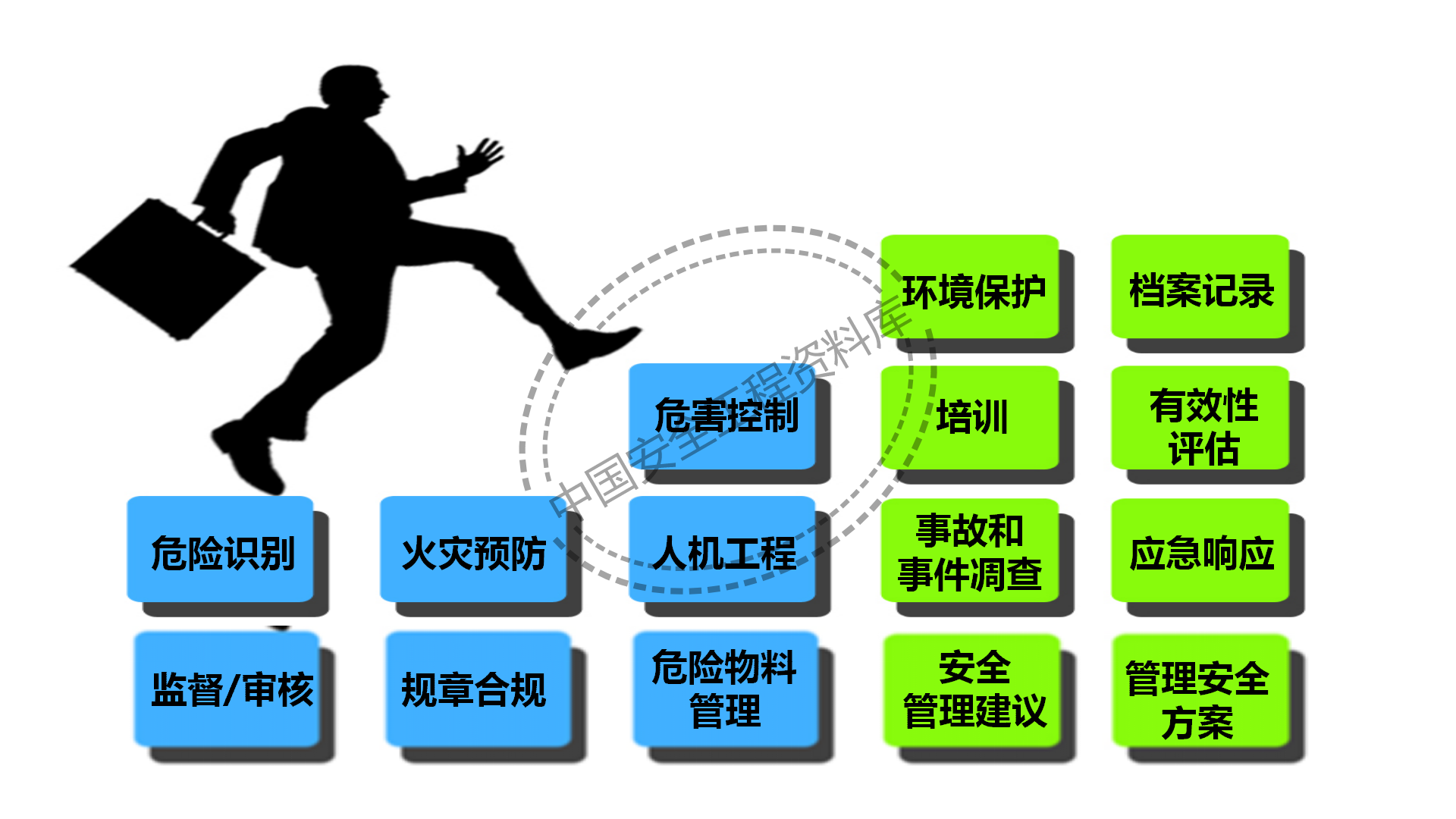 企业主要负责人及安全管理人员培训PPT