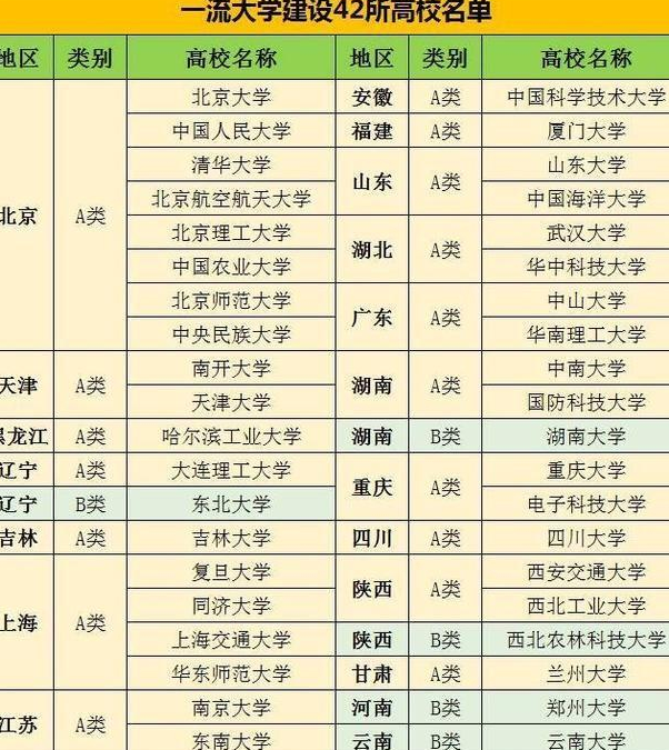 新疆大学双一流建设（这3所大学实力雄厚）