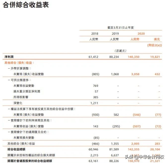 普华永道太猛了！带你回顾普华永道2020，一哥依旧还是一哥