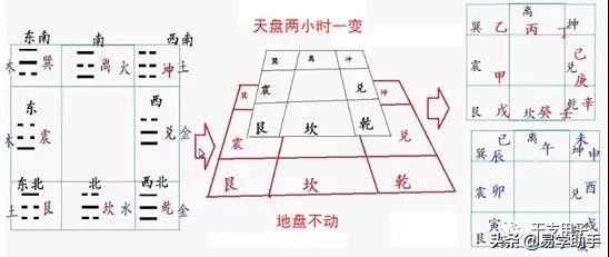 「易学」下篇史上最全易学的知识汇总--八卦八字六壬奇门紫薇风水