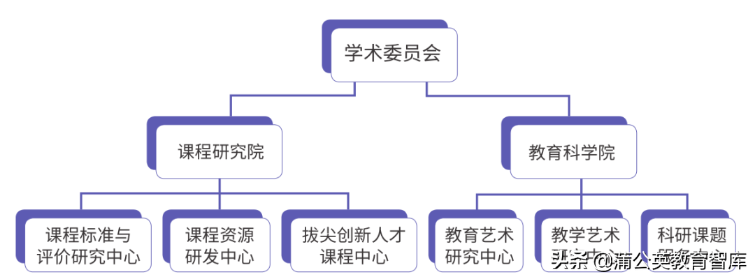 一场组织架构创新，让学校高质量发展不再是“空中楼阁”