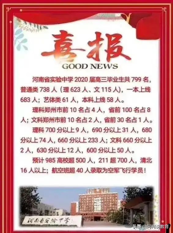 郑外、省实验、许高谁是河南最好的高中？高考成绩差距很明显