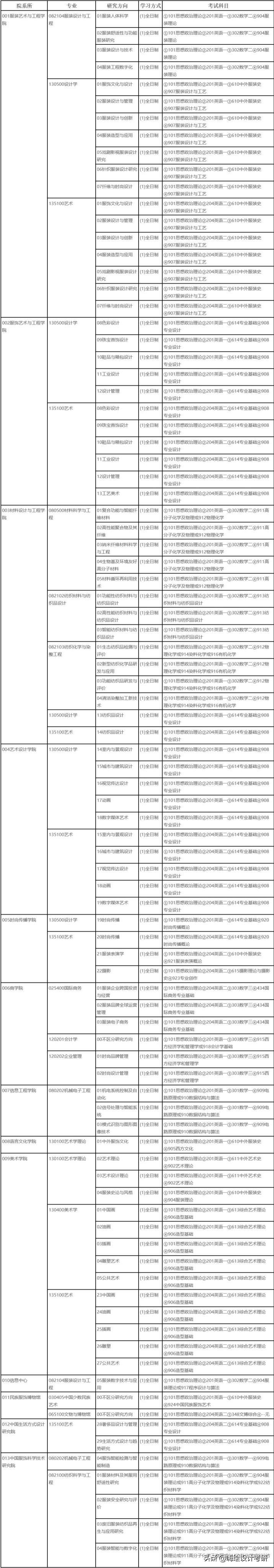 2020年北京服装学院硕士研究生考试大纲分析