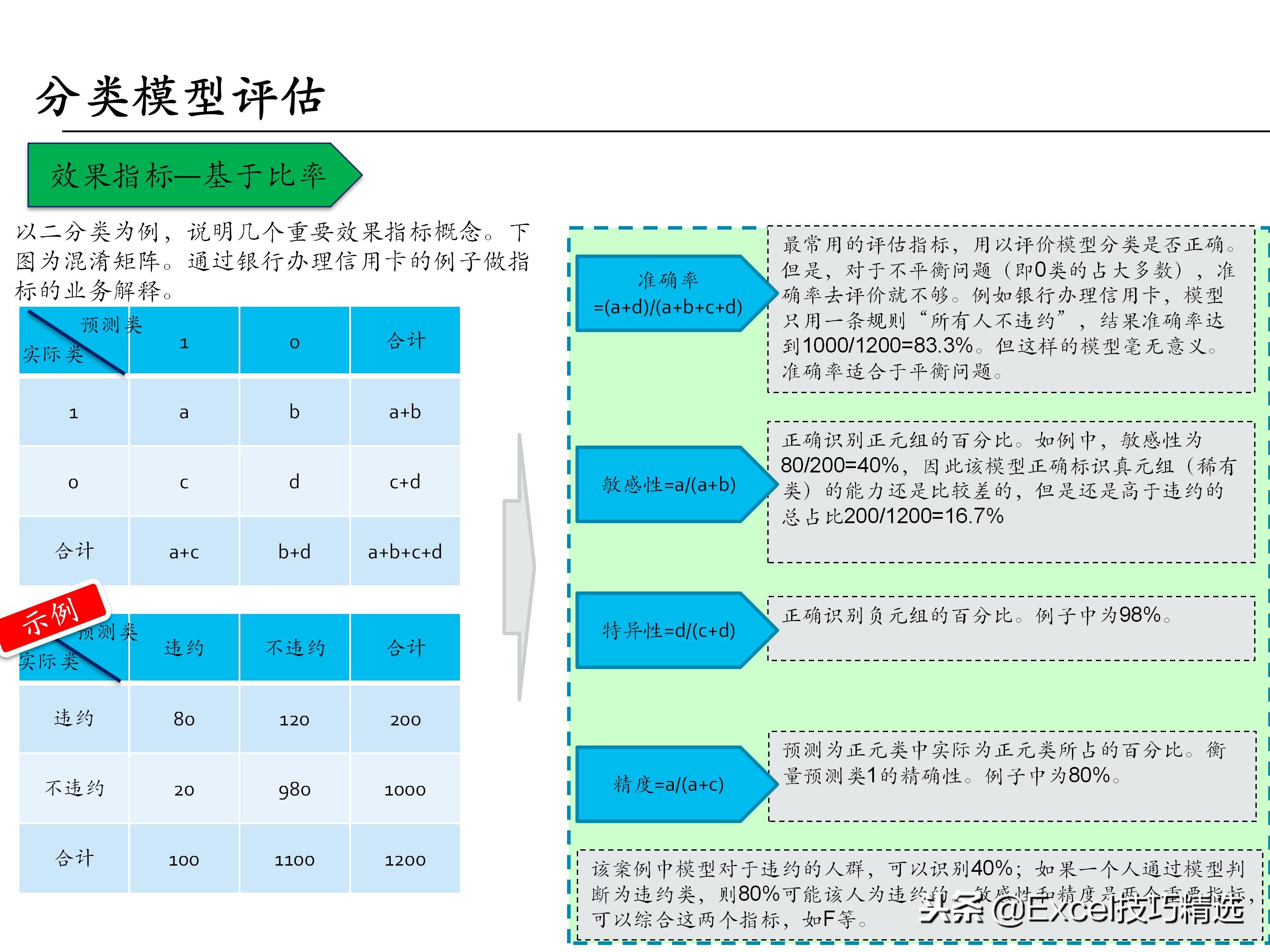65页的埃森哲大数据分析培训课件，内容含概述 框架 方法 工具