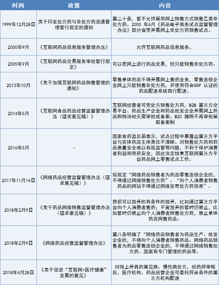 网购处方药，是解困办法还是监管乱象？处方药，你网购过吗？