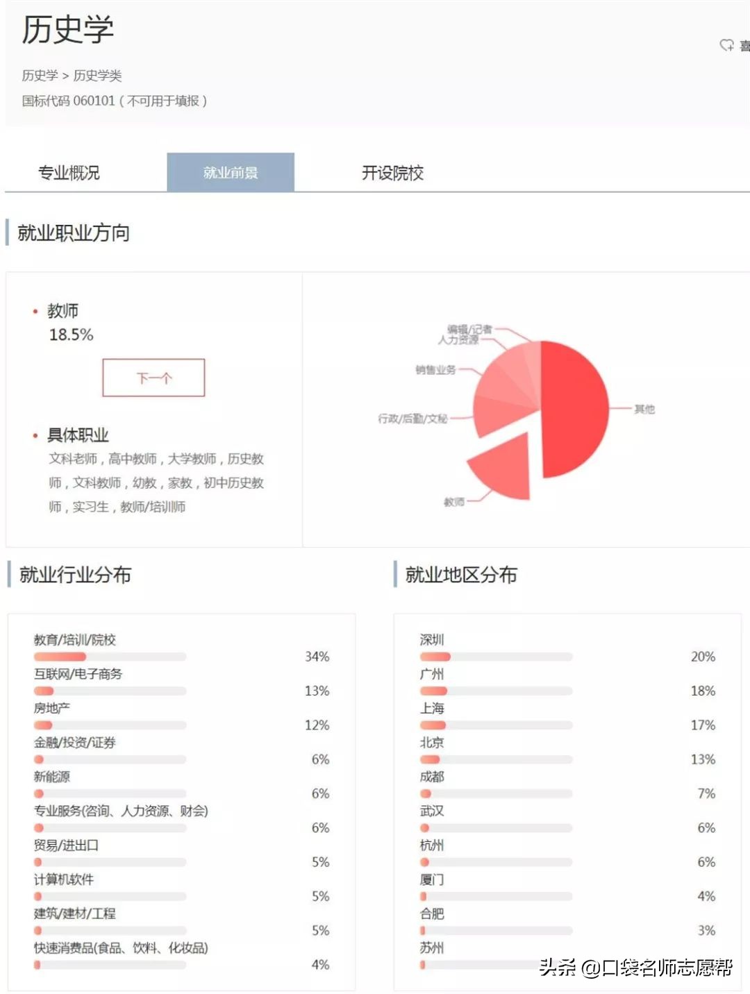 这所师范大学毕业生遍布半个教育界，北师大都比不过这个双非学校