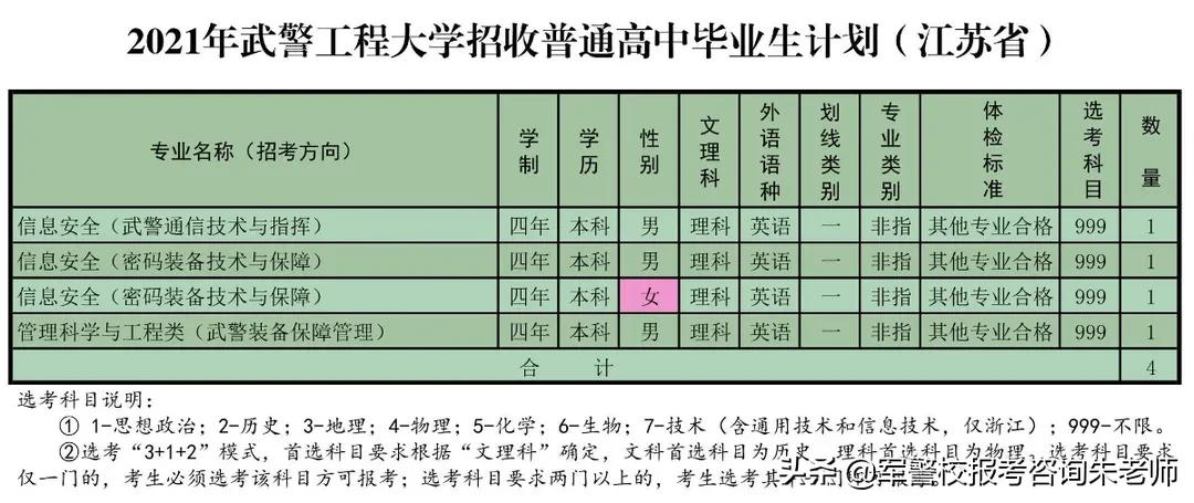 重磅！武警工程大学2021年高考招生计划发布！（含分数线）