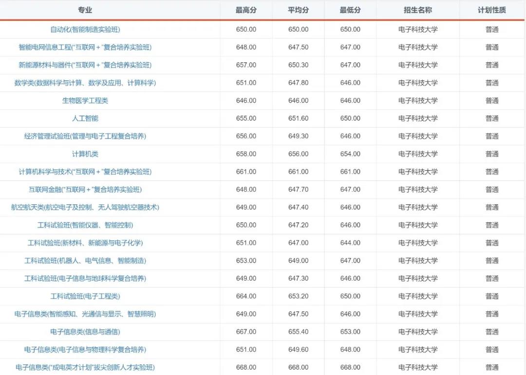 “火”了！电子科技大学2020年录取通知书提前曝光！