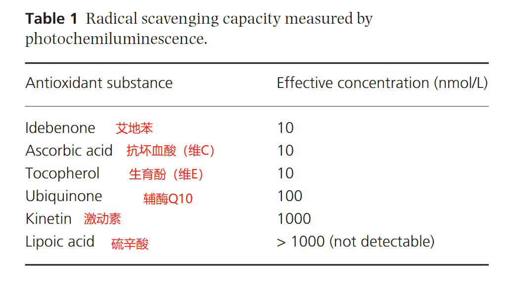 药学博士：护肤界最强抗氧化剂[艾地苯]究竟是啥玩意儿？成分解析