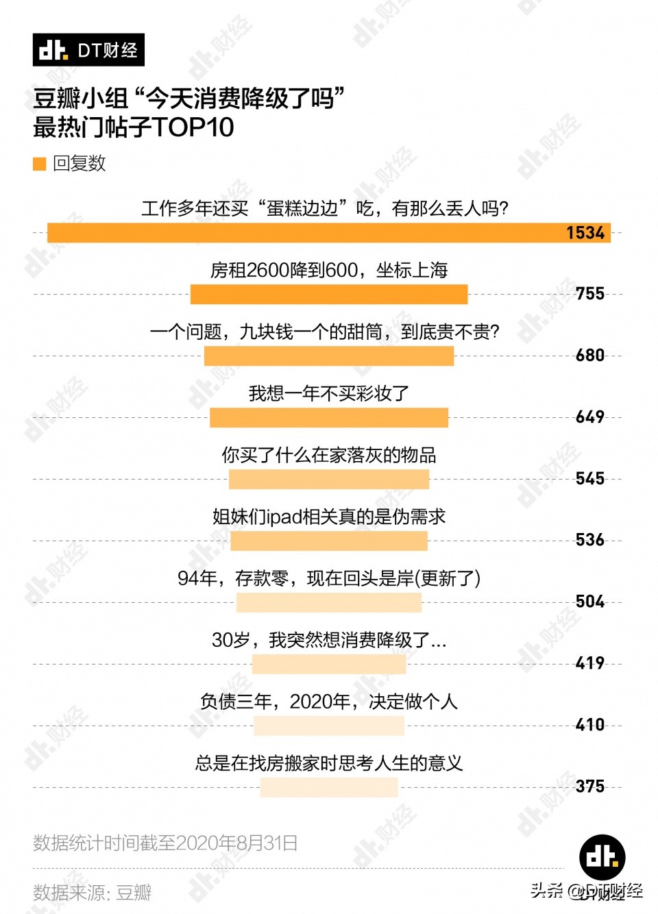 kindle、跑步机，这些年轻人买来落灰的东西，谁排第一？