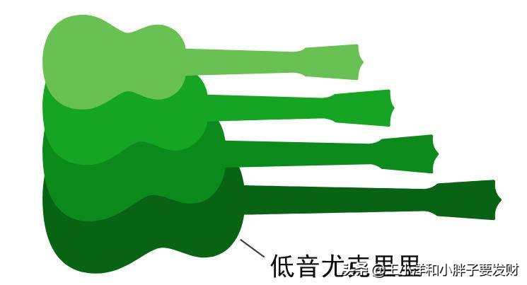 手把手教你选择人生中第一把尤克里里