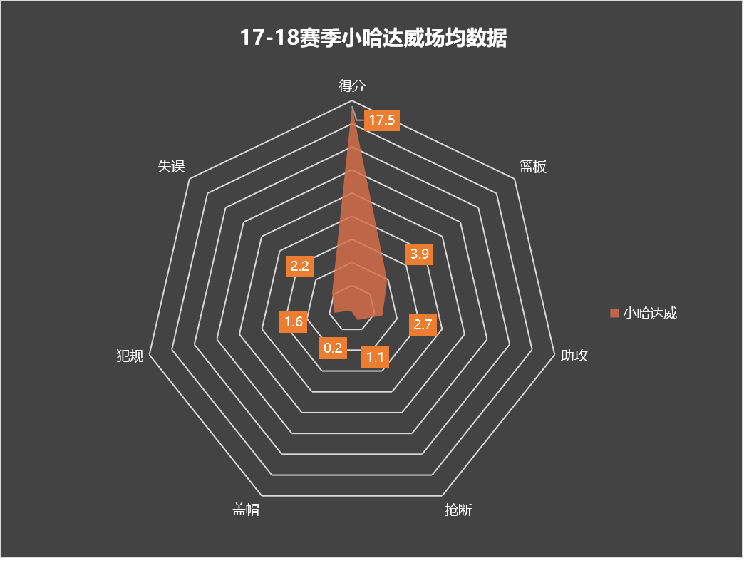 小哈达威(小哈达威，将门虎子自有天生傲骨，千锤百炼终成独行侠第三巨头)