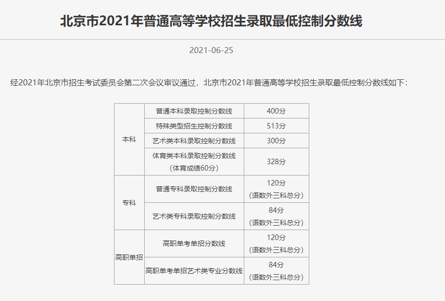 速看！北京市2021高考分数线公布！多少分可以上中国地质大学（北京）！