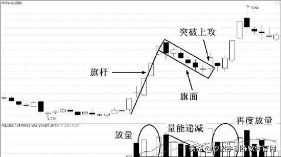 “空中加油”K线形态，一旦遇到大胆满仓，请准捕捉大黑马股