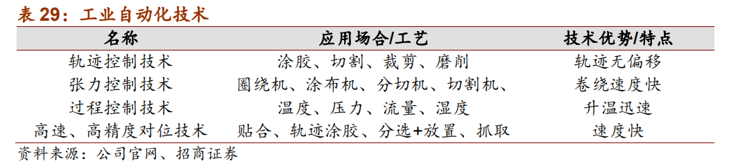日本自动化五巨头：欧姆龙、安川电机、发那科、三菱电机、松下