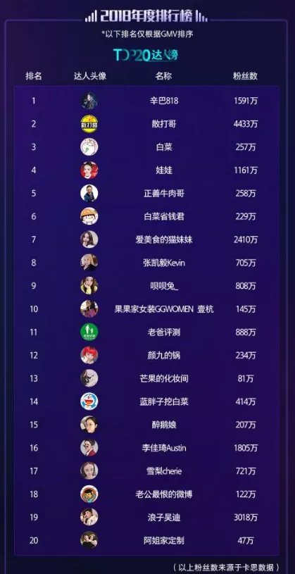 快手不只有老铁，还有“江湖公会”？