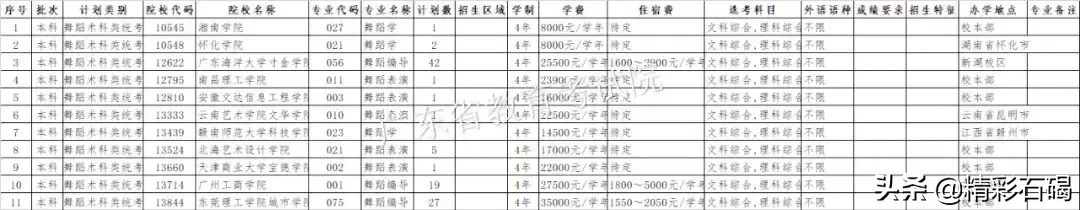 7月23日21点截止！​广东2019本科批次缺额院校志愿征集进行时！