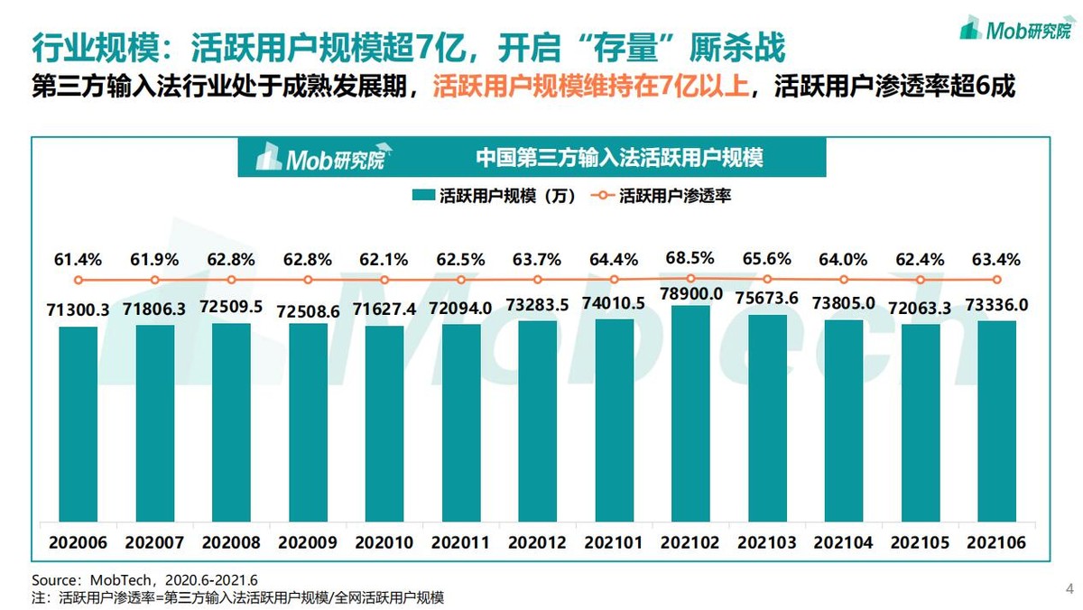 2021输入法报告新鲜出炉，稳居C位的居然又是讯飞？