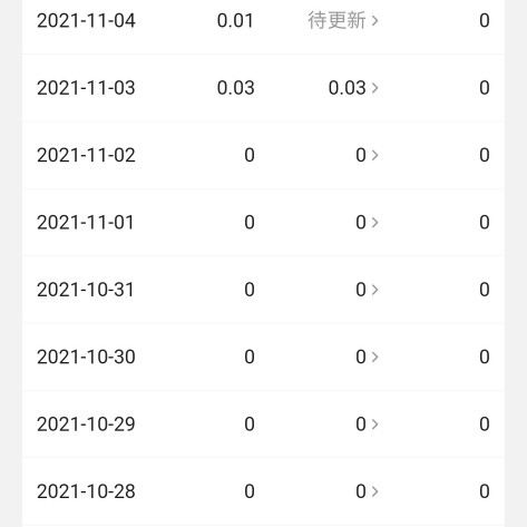 说说我来今日头条十几天大家知道有多少收益吗？