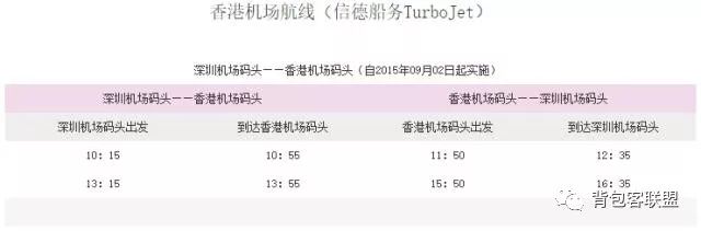 攻略 | 香港各大口岸快速通关秘籍
