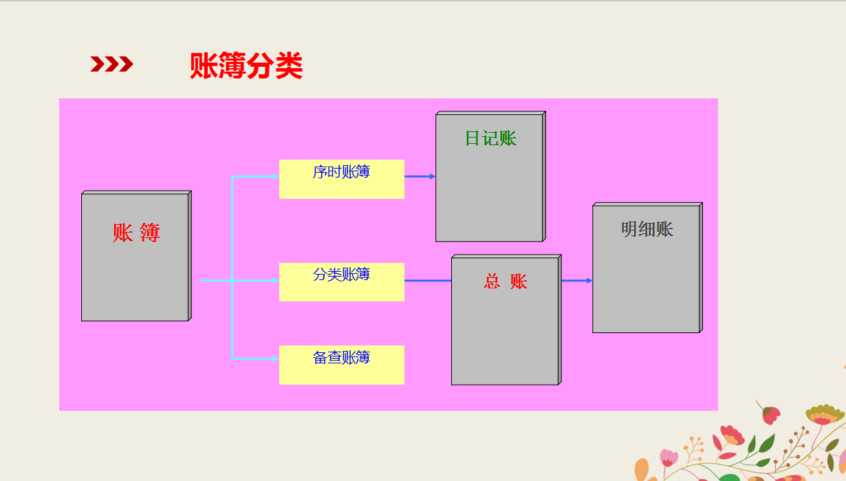 会计忘了手工账？别慌！一套实用的流程教你做账，附103页实操图
