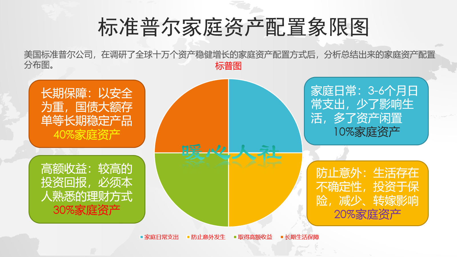 商业保险主要有哪些种类？应该如何选择适合自己的保险？