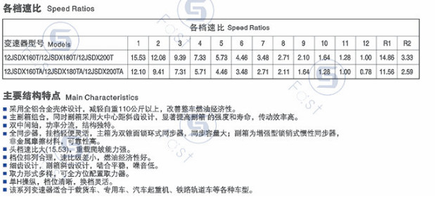 家哥选车：深圳新政策自卸车配置选购全攻略，5月31日旧车全淘汰