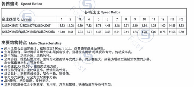 家哥选车：深圳新政策自卸车配置选购全攻略，5月31日旧车全淘汰