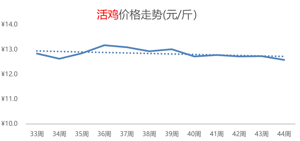 大米热度飙升，白菜价格持续攀高，其它粮食类价格小幅普涨