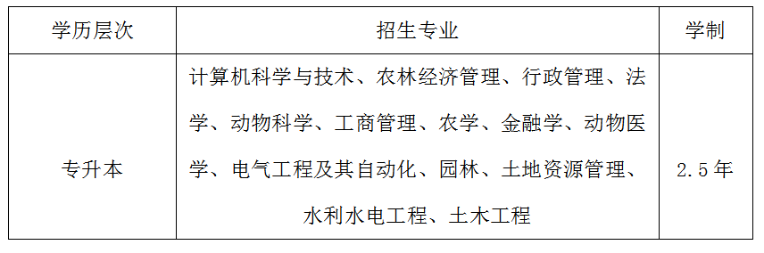 2020年东北农业大学网络教育报考专业都有哪些