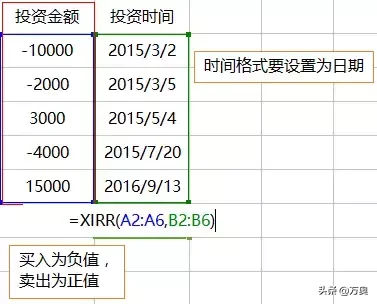 史上最全各类收益率计算公式的详细解析