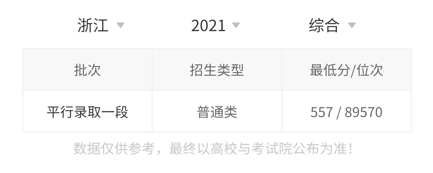 高考院校数据解读：曲阜师范大学（2021）