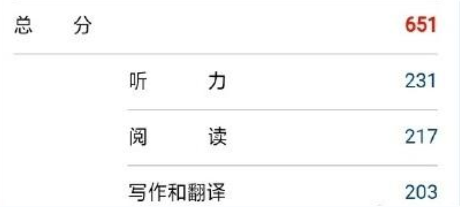 大学英语4、6级成绩出炉，有人“差1分”合格，有人低分飘过