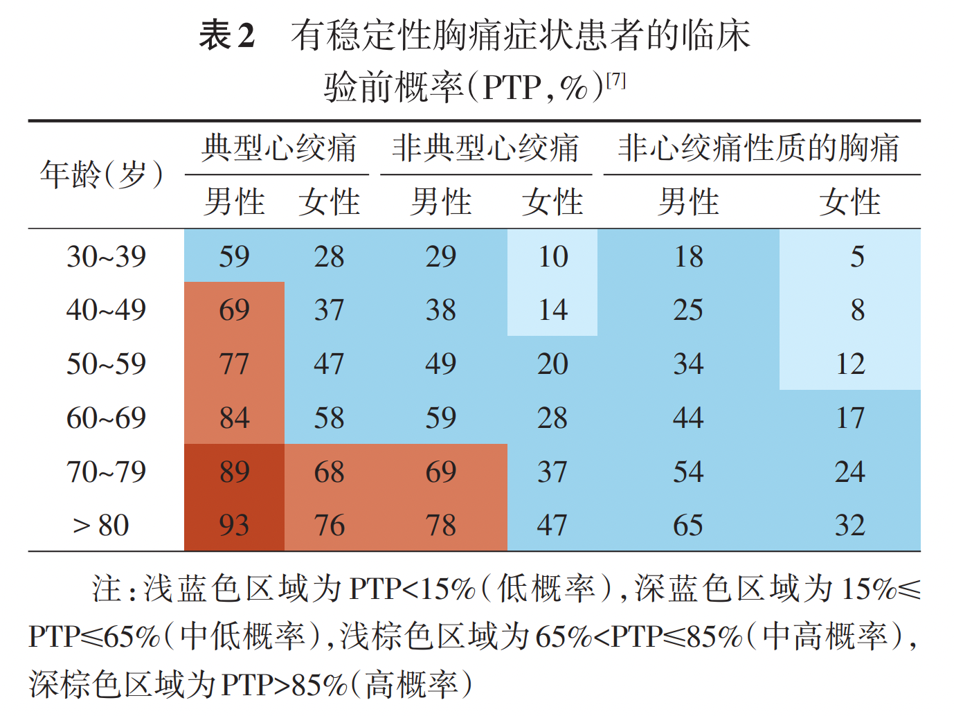 心血管堵没堵？走一走就知道！如果胸痛有这4个特征，一定要注意