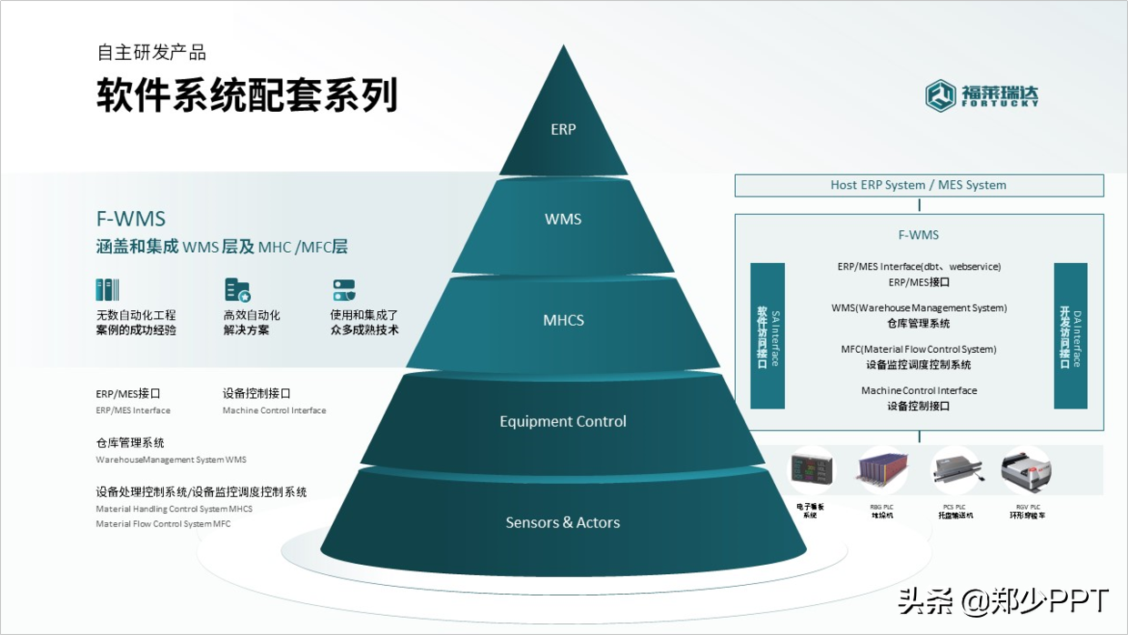 大佬，像这种国外创意PPT逻辑图，你能做出来吗？