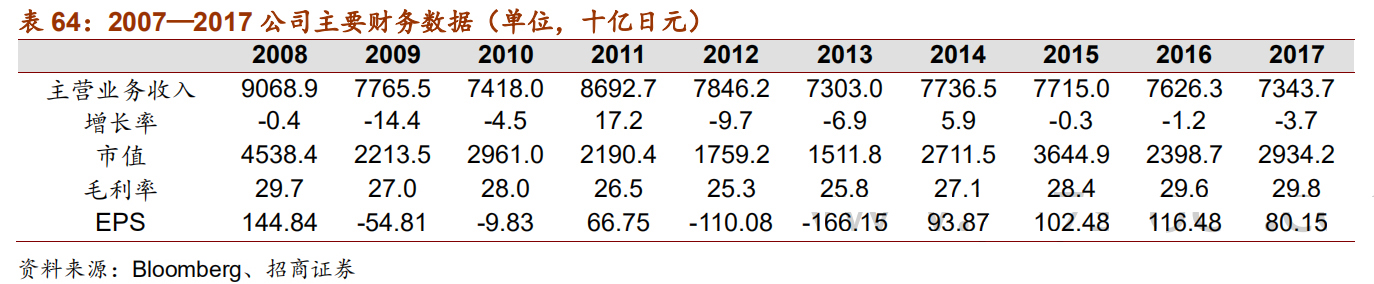 日本自动化五巨头：欧姆龙、安川电机、发那科、三菱电机、松下