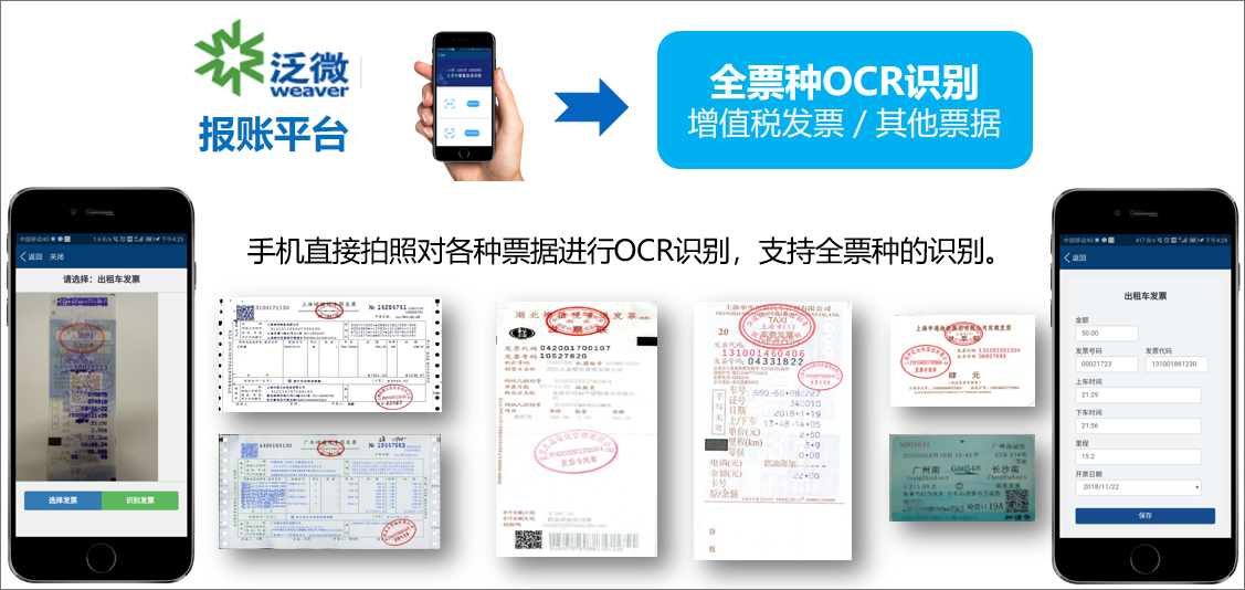 泛微OA系統全面預算費控管理方案，助力組織財務轉型升級