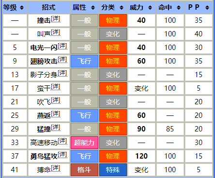 姆克鸟几级进化成姆克鹰(姆克儿进化等级与特性技能详细介绍)|三国之