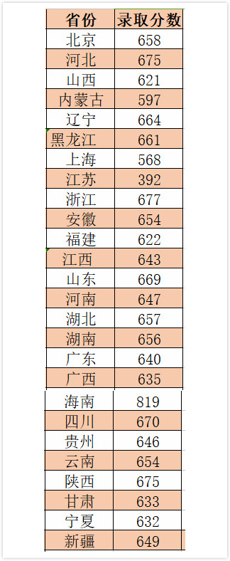 中国科学技术大学怎么样？