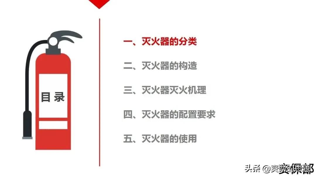 小小滅火器！你真的懂嗎？